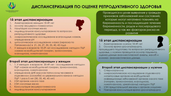 Оценка репродуктивного здоровья